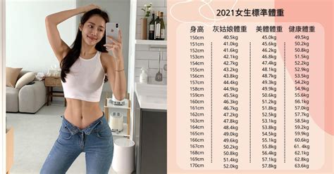 標準三圍|2021女生「標準身材對照表」出爐！理想腰臀圍、美。